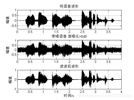 【语音去噪】基于基本维纳滤波算法语音去噪matlab源码_matlab_03