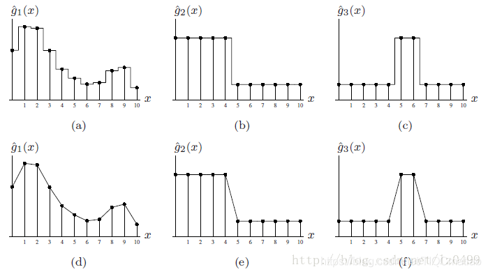 【图像几何】图像插值图像运算matlab源码含GUI_matlab_17