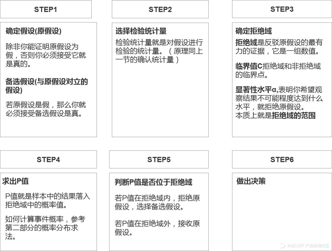 超级干货！统计学知识大梳理_统计学_32