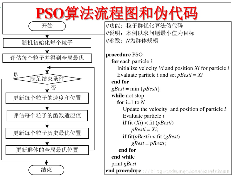 【路径规划】基于粒子群算法机器人避障路径规划matlab源码含GUI_路径规划_04