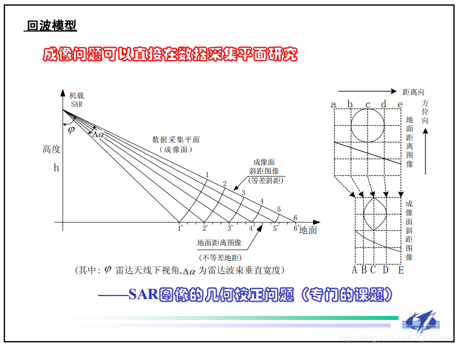 【雷达通信】基于雷达前视成像仿真matlab源码_matlab_03