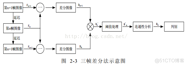 【图像识别】基于帧差法跌倒检测matlab源码_matlab_04