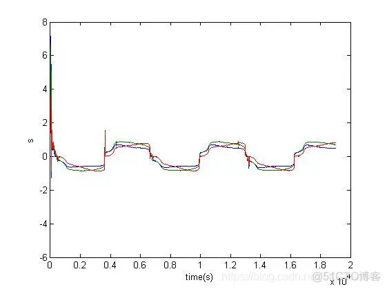 【物理应用】基于RBF神经网络算法控制卫星轨道和姿态_matlab_03