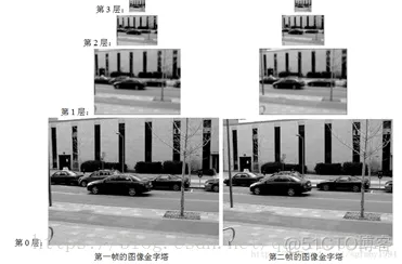 【图像配准】基于Horn-Schunck和Lucas-Kanade等光流场实现图像配准matlab源码含GUI界面_matlab_26