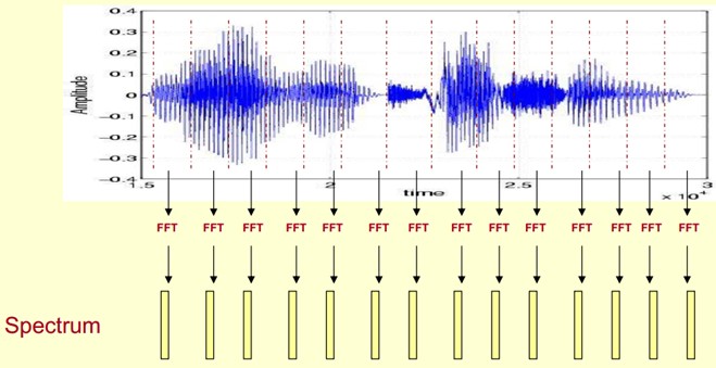 【语音识别】基于MFCC的GMM实现语音识别matlab源码_matlab_02