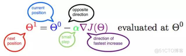 梯度下降法，最通俗易懂的解释。_梯度_08