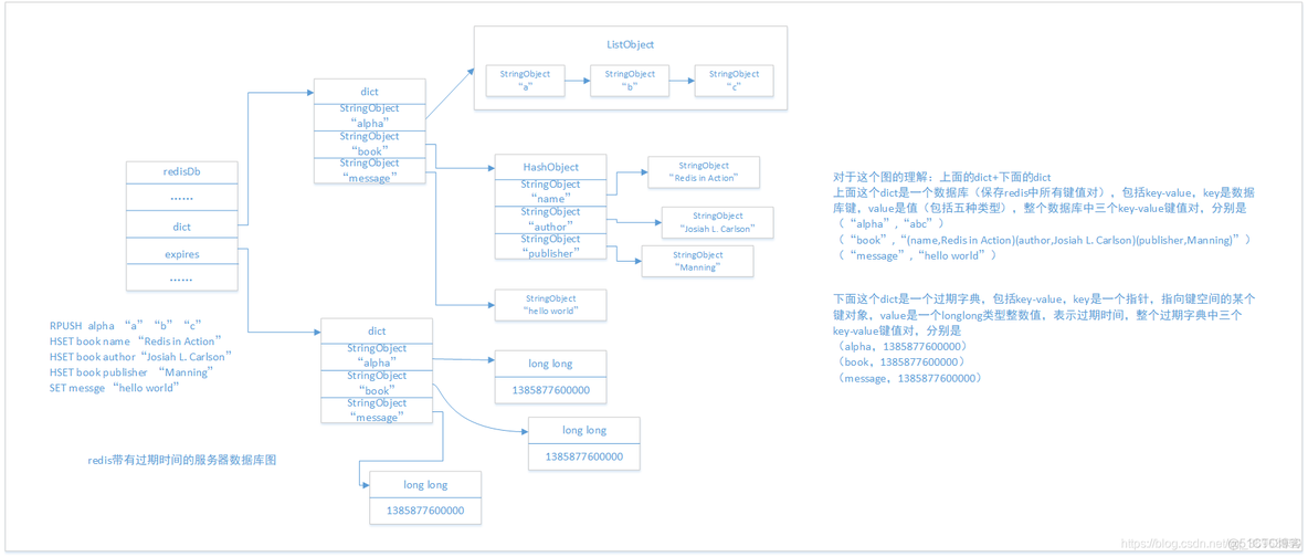 Redis，性能加速的催化剂_其他_02