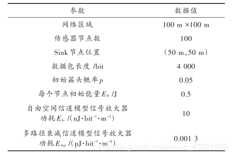 基于能量均衡LEACH改进算法matlab代码_代码_05