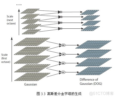 【图像配准】基于粒子群改进的sift图像配准matlab源码_图像配准_36