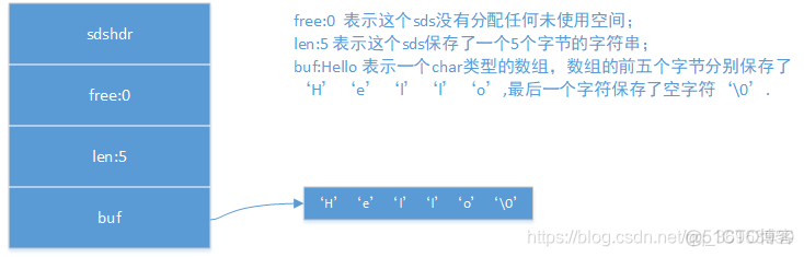 走进Redis，显微镜下窥真身_1024程序员节_04