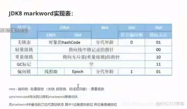 Java基础面试题整理_Java_16