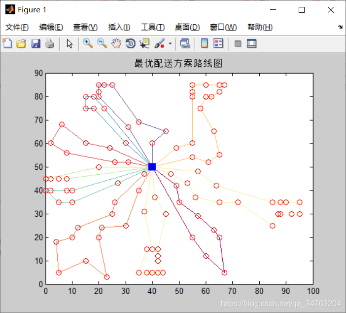 【VRP问题】基于节约算法求解TWVRP问题_VRP_09