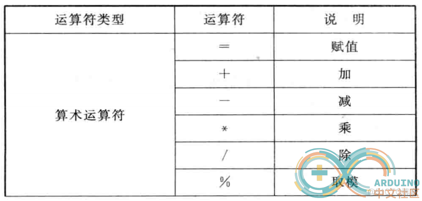 Arduino学习笔记② Arduino语言基础_Arduino_02