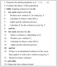 【优化求解】蝴蝶算法MBO matlab源码_matlab_03