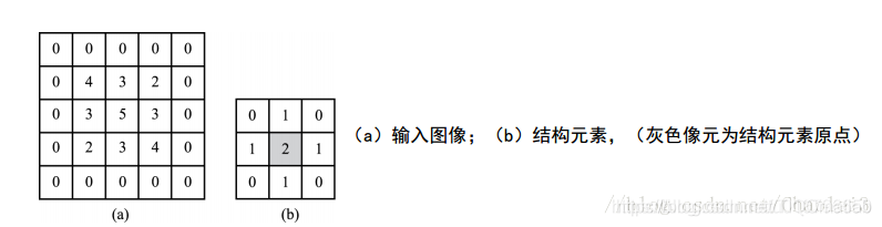 【水果检测】基于形态学检测水果大小matlab源码含GUI_图像处理_05