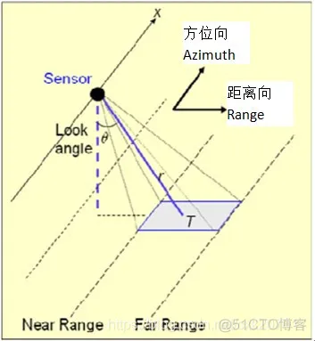 【雷达通信】合成孔径雷达(SAR)的点目标仿真matlab源码_雷达_05