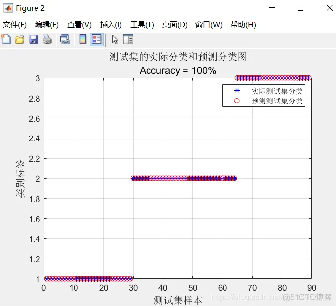 【预测模型】基于蚱蜢算法优化支持向量机实现预测分类模型matlab源码_预测模型_03