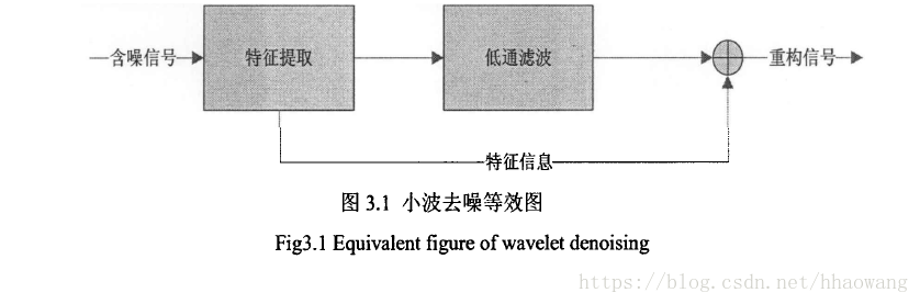 【图像处理】基于图像直方图+滤波+小波变换+分割处理系统matlab源码含 GUI_matlab_10