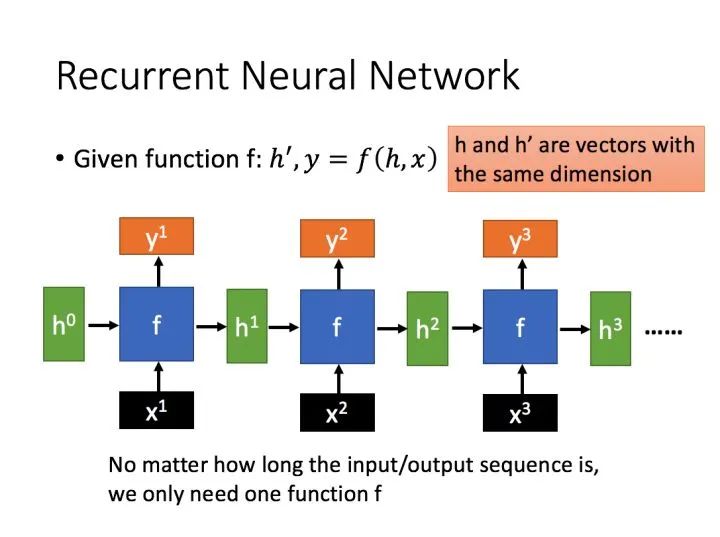 一文看懂从 RNN 到 LSTM_深度学习_08