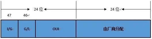 一文读懂 TCP/IP 网络模型_网络的分层体系结构_06