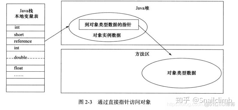 Java基础面试题整理_Java_19