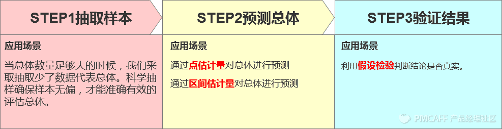 超级干货！统计学知识大梳理_统计学_22