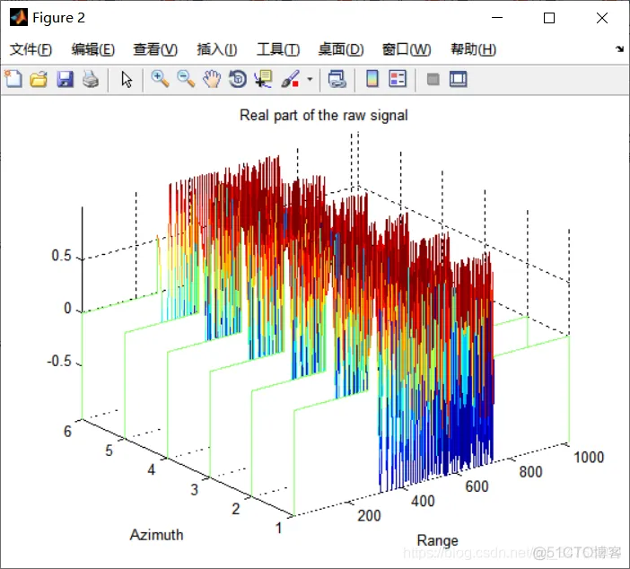 【雷达通信】合成孔径雷达(SAR)的点目标仿真matlab源码_matlab_10