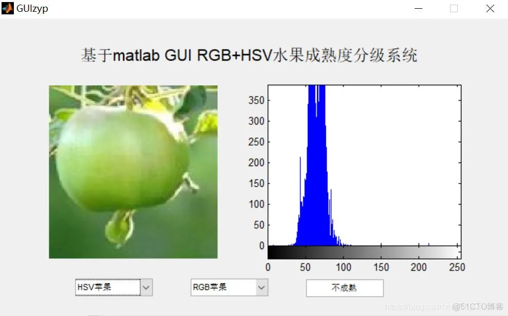 【水果识别】基于RGB+HSV实现水果成熟度分级系统matlab源码含GUI_matlab_03