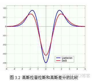 【图像配准】基于粒子群改进的sift图像配准matlab源码_图像配准_34