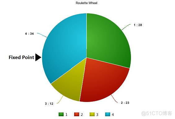 【TSP问题】基于遗传算法求解多旅行商问题matlab源码含GUI_matlab_10