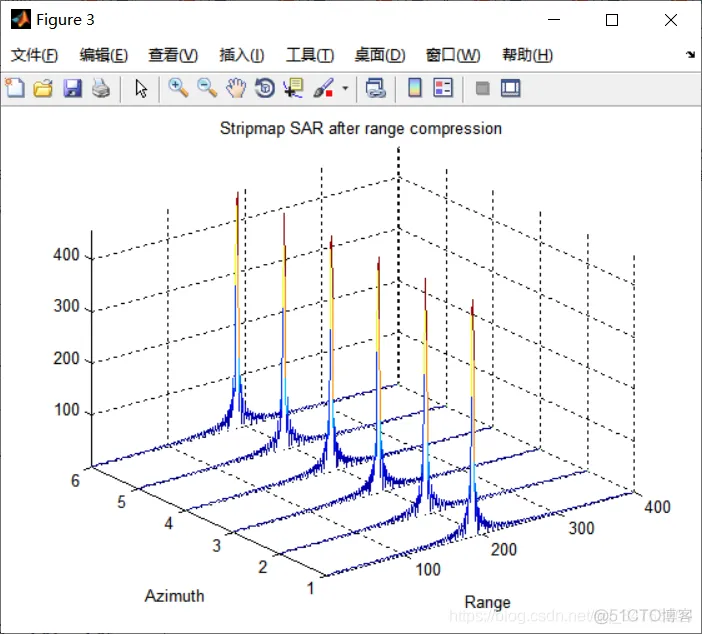 【雷达通信】合成孔径雷达(SAR)的点目标仿真matlab源码_雷达_11