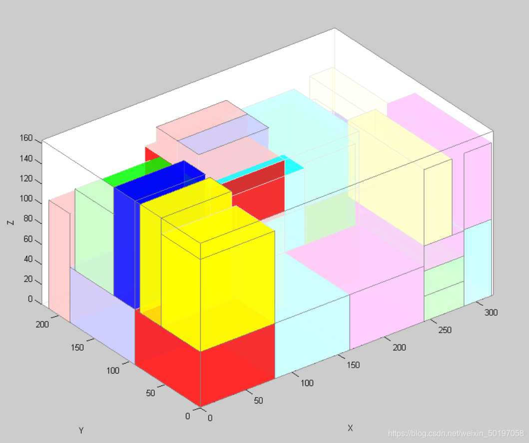 【三维装箱】基于粒子群算法求解三维装箱问题matlab源码_matlab_25