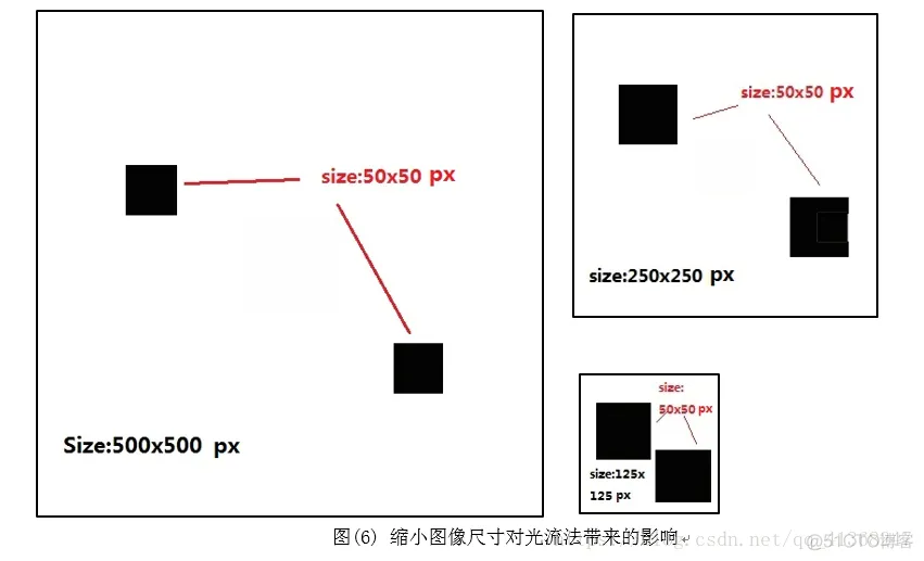 【图像配准】基于Horn-Schunck和Lucas-Kanade等光流场实现图像配准matlab源码含GUI界面_图像处理_19