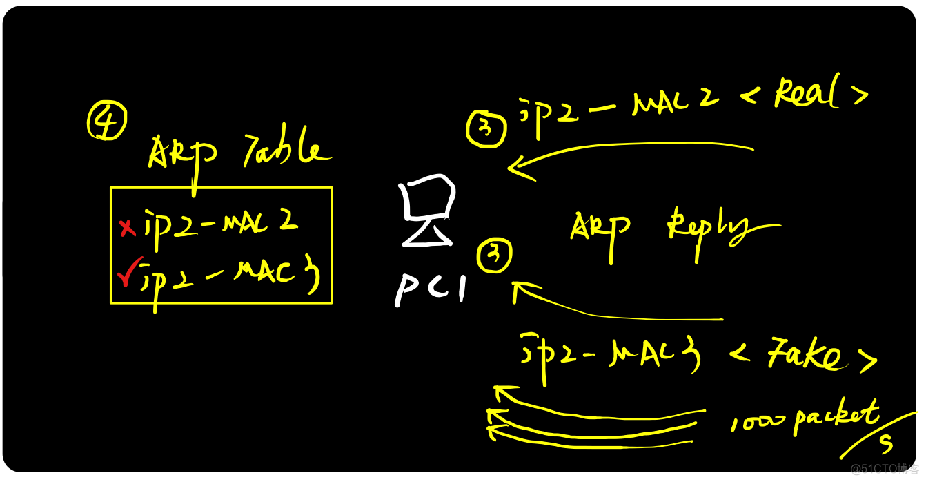 图解ARP协议（二）ARP攻击原理与实践_协议_05