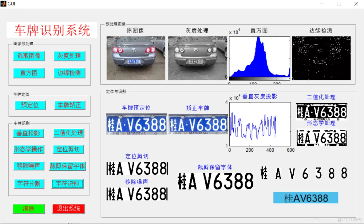 【图像识别】基于模板匹配车牌识别matlab源码含GUI_matlab