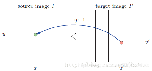 【图像几何】图像插值图像运算matlab源码含GUI_matlab