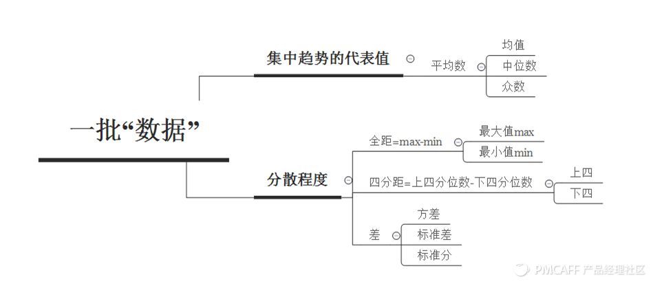 超级干货！统计学知识大梳理_统计学_03