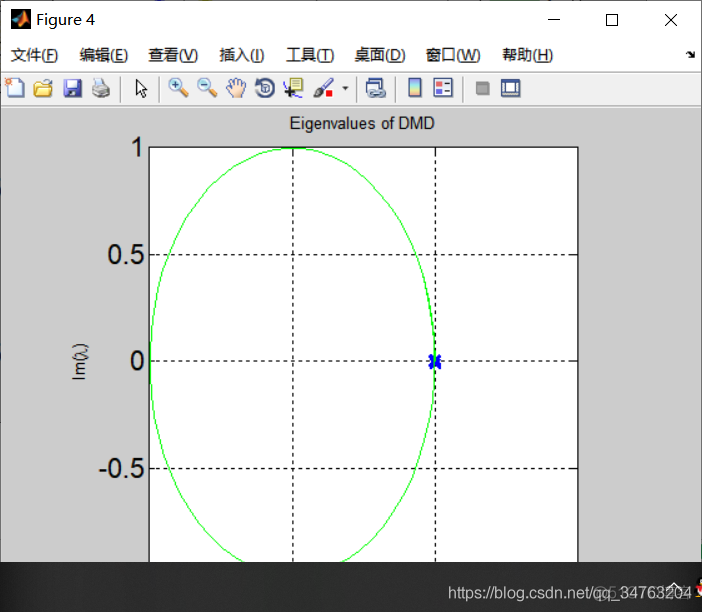 【数学模型】基于SEIRS传染病模型matlab源码_SEIRS_04