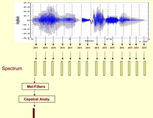 【语音识别】基于MFCC的GMM实现语音识别matlab源码_matlab_15