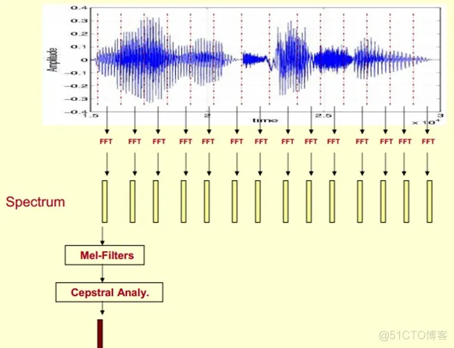 【语音识别】基于MFCC的GMM实现语音识别matlab源码_信号处理_15