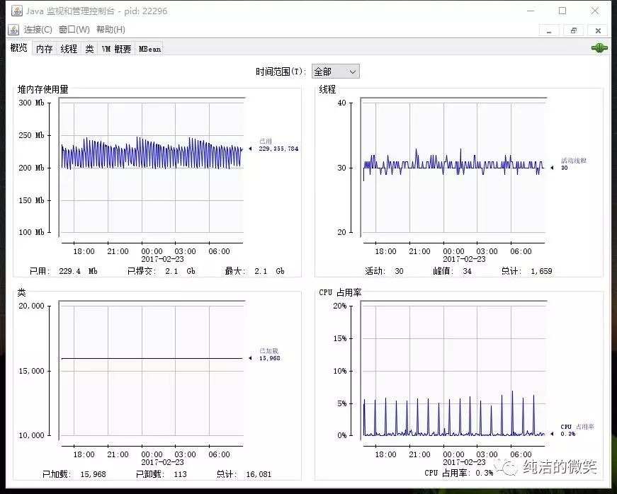 jvm系列(七):jvm调优-工具篇_jvm分析工具_02