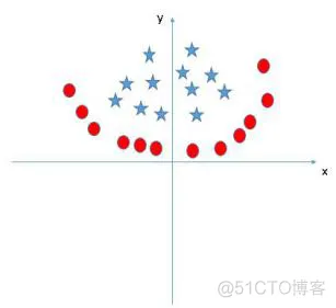 【图像识别】基于svm支持向量机算法表情识别matlab源码_matlab_34