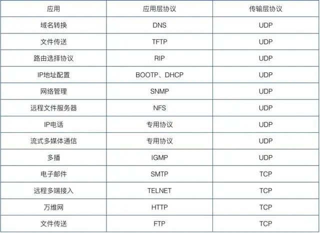 一文读懂 TCP/IP 网络模型_网络的分层体系结构_13