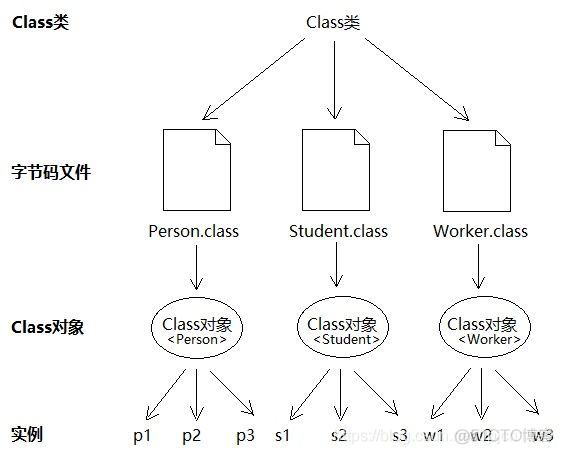 Java基础面试题整理_Java_28