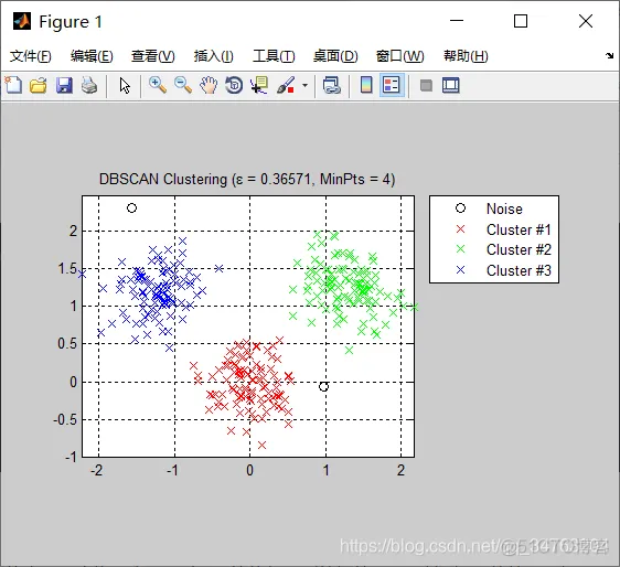 【数据分析】基于多元宇宙优化DBSCAN聚类matlab源码_源码_34