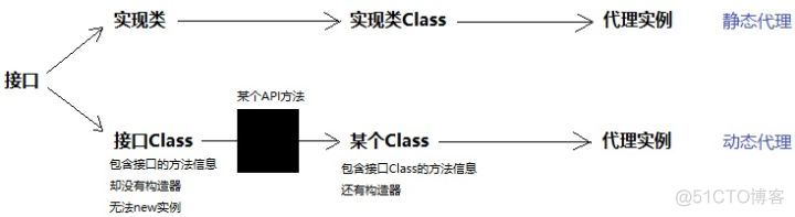 Java基础面试题整理_Java_30