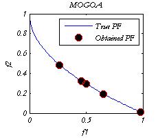 【优化算法】多目标蝗虫优化算法（MOGOA）_优化求解_11