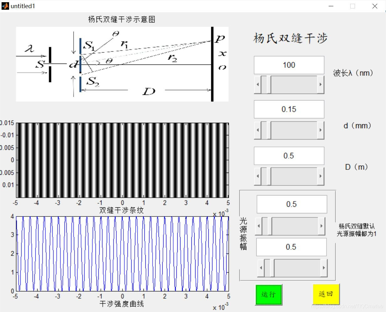 【光学】（杨氏双缝+劈尖）干涉+（单缝+多缝+圆孔+矩孔）衍射仿真matlab源码含GUI_matlab_03