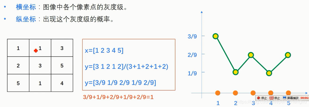 【图像识别】基于直方图实现人脸识别matlab源码_图像处理_08