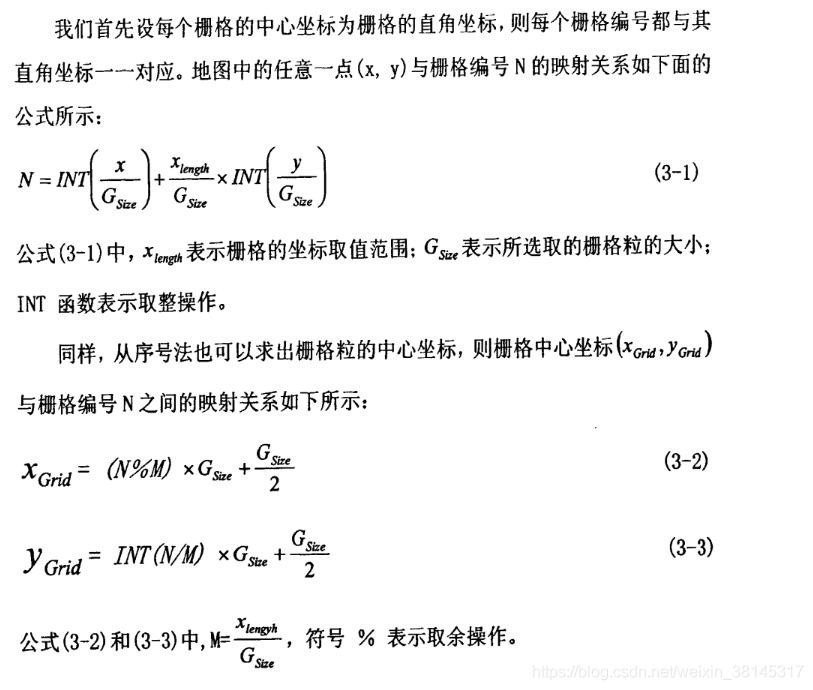 【路径规划】基于粒子群算法实现机器人栅格地图路径规划_粒子群算法_04